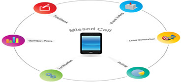 Misscall Service
